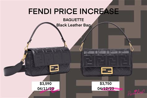 Fendi handbags 2023